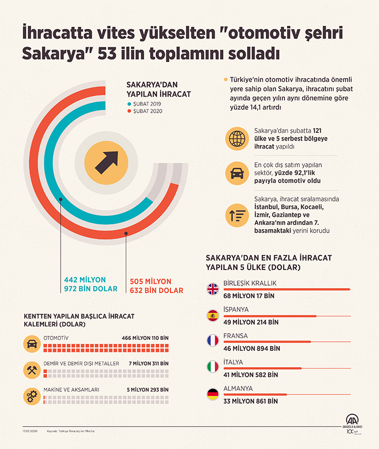 sakarya-i