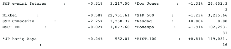 Screenshot 2020-07-24 at 08.19.54