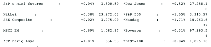 Ekran Resmi 2020-09-23 08.28.45