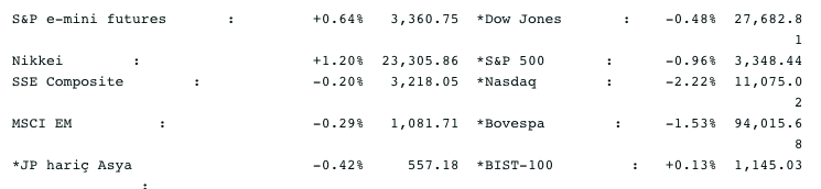 Screenshot 2020-10-05 at 08.25.08