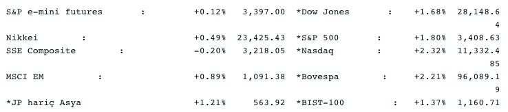 Screenshot 2020-10-06 at 08.12.14