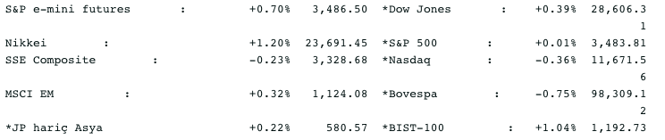 Screenshot 2020-10-19 at 08.43.21