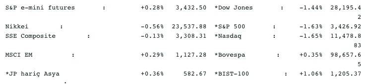 Screenshot 2020-10-20 at 08.26.04