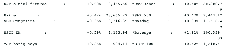 Screenshot 2020-10-21 at 08.50.06