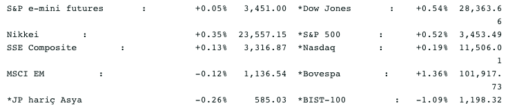 Screenshot 2020-10-23 at 08.14.11