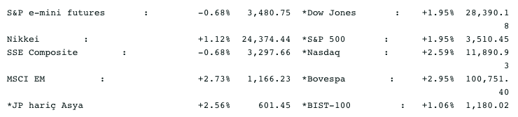 Screenshot 2020-11-06 at 09.06.50