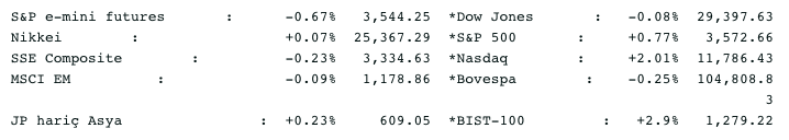 Screenshot 2020-11-12 at 08.28.14