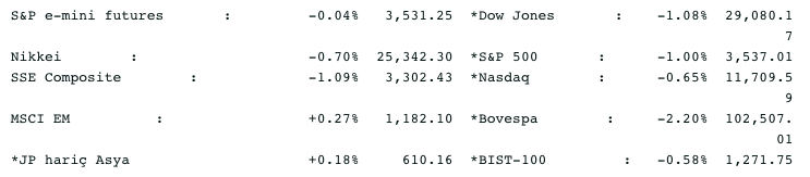 Screenshot 2020-11-13 at 09.13.42
