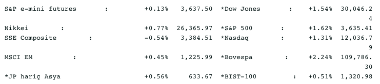 Screenshot 2020-11-25 at 09.39.08