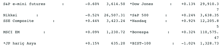 Screenshot 2020-11-30 at 09.14.06