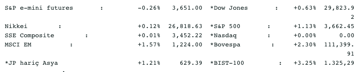 Screenshot 2020-12-02 at 08.51.18