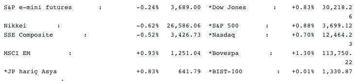 Screenshot 2020-12-07 at 08.51.53