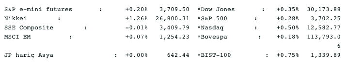 Screenshot 2020-12-09 at 08.48.21