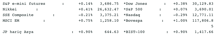 Screenshot 2020-12-24 at 08.34.58