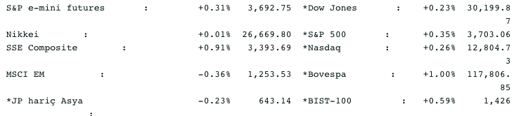 Screenshot 2020-12-25 at 09.01.45