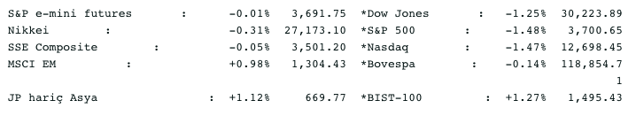 Screenshot 2021-01-05 at 08.41.54