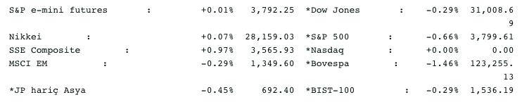 Screenshot 2021-01-12 at 09.09.58