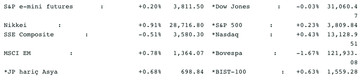 Screenshot 2021-01-14 at 09.17.52