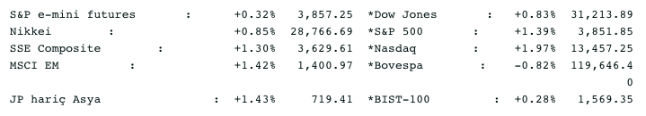 Screenshot 2021-01-21 at 08.45.29