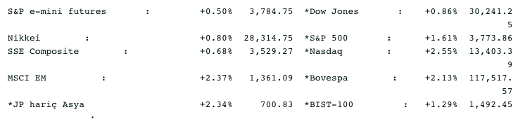 Screenshot 2021-02-02 at 08.45.29