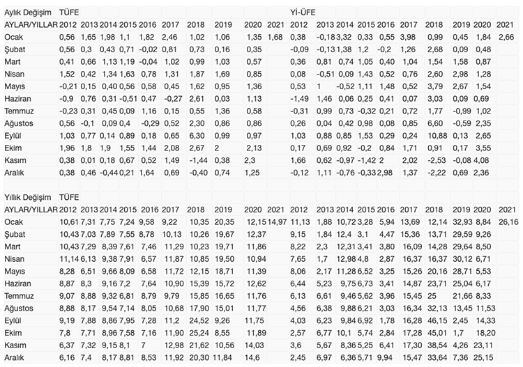 Screenshot 2021-02-03 at 10.59.56