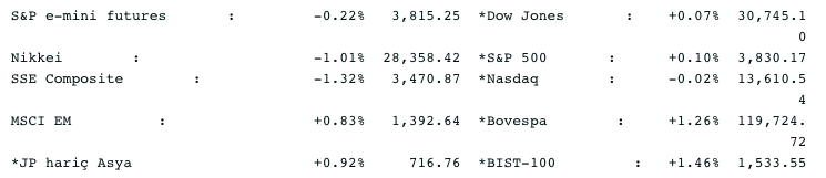 Screenshot 2021-02-04 at 09.08.25