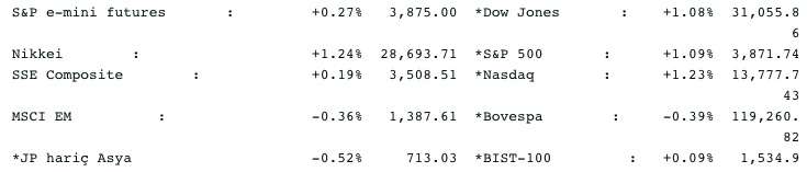 Screenshot 2021-02-05 at 08.58.53