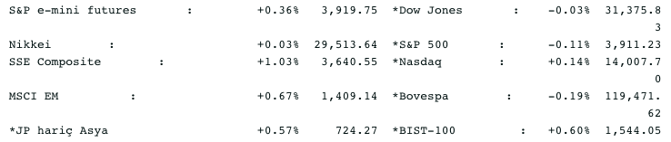 Screenshot 2021-02-10 at 08.53.36