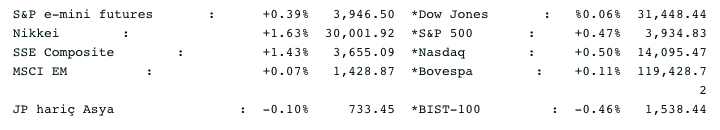 Screenshot 2021-02-15 at 08.35.50