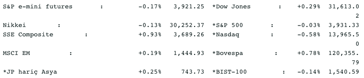 Screenshot 2021-02-18 at 09.29.04