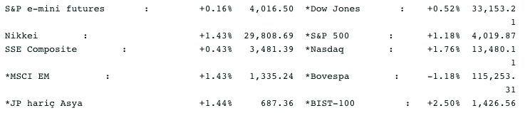 Screenshot 2021-04-02 at 08.42.18