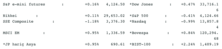 Screenshot 2021-04-15 at 09.11.47