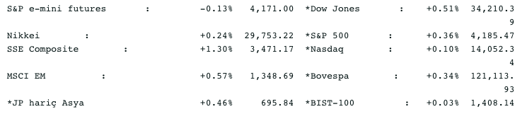 Screenshot 2021-04-19 at 09.01.47