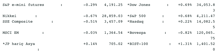 Screenshot 2021-04-30 at 08.20.15