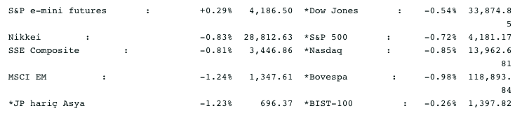 Screenshot 2021-05-03 at 08.37.17