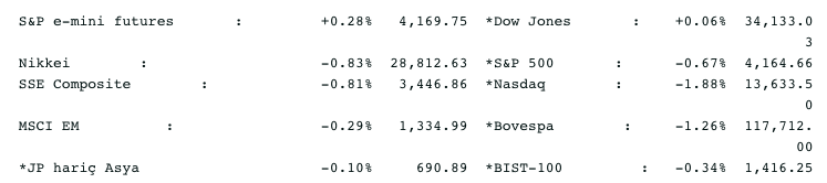 Screenshot 2021-05-05 at 08.06.30