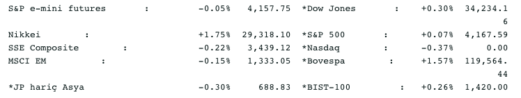 Screenshot 2021-05-06 at 08.47.12