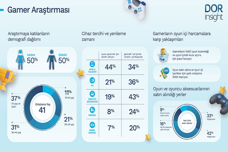 Orta Yaşlı Oyuncularla Tanışın