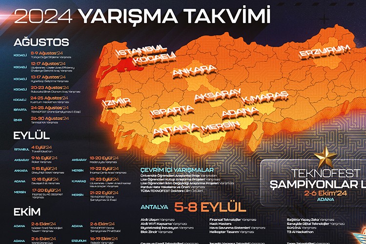TEKNOFEST 2024 Yarışmaları Türkiye'nin Dört Bir Yanında Başlıyor