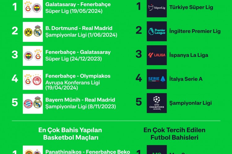 Bilyoner, 2023-24 sezonunun en'lerini açıkladı
