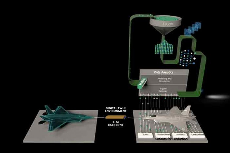 Milli Muharip Uçak'ta yazılımcılar sahne alıyor