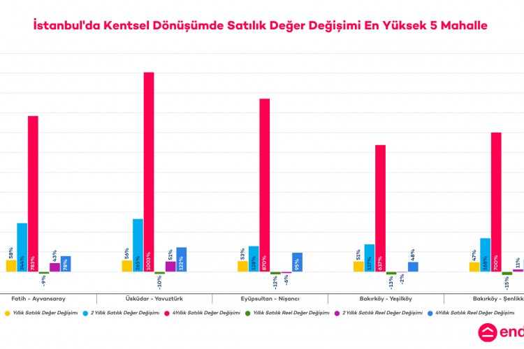 Kentsel Dönüşüm İstanbul'un Konut Piyasasını Nasıl Etkiliyor?