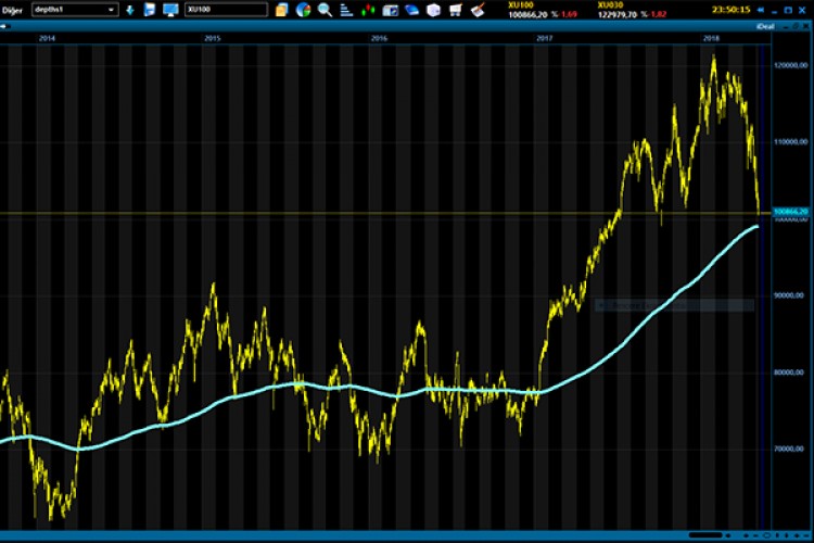 Kazananlar, kaybedenler
