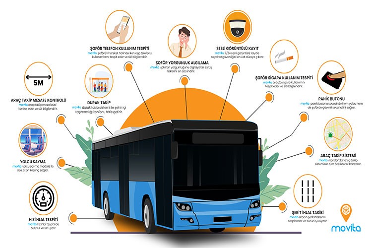 Şehirler arası otobüslerde araç takip cihazı zorunlu olacak