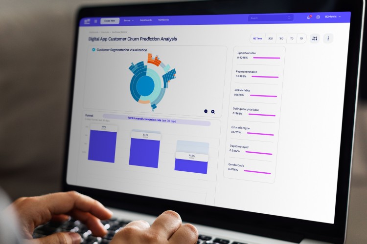 B2Metric'e 1,25 milyon dolar yatırım