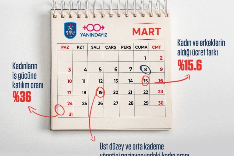 Kadın-erkek eşitliği konusunda farkındalık yaratacak