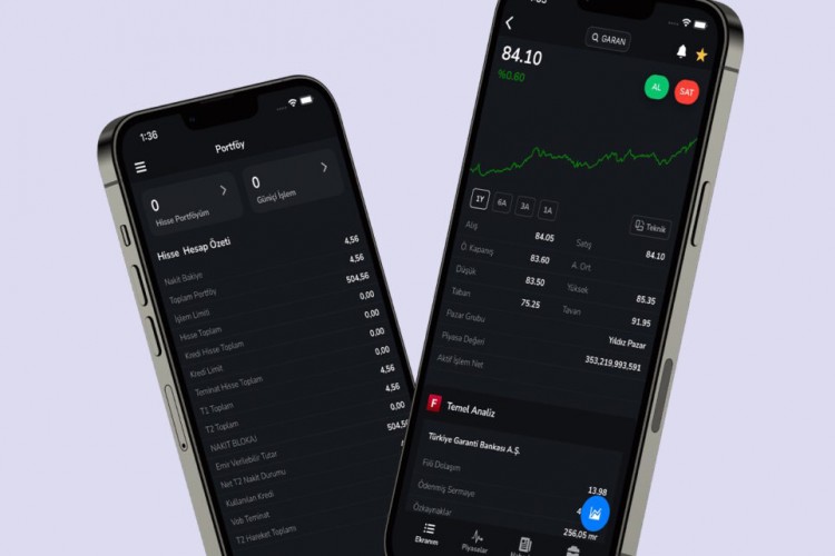 Colendi Menkul Değerler'den yatırımcılara yapay zeka desteği