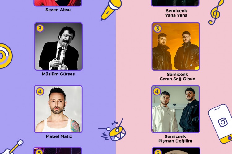 fizy 2023'ün 'EN'lerini açıkladı
