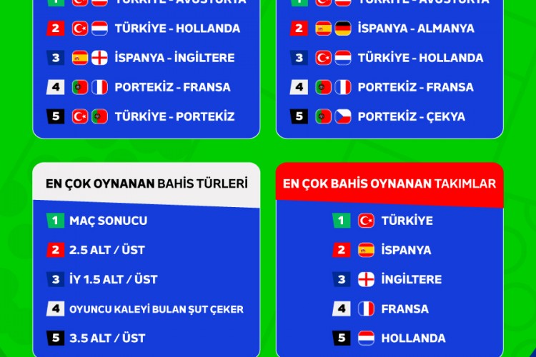 Euro 2024'ün kalbi Bilyoner'de attı