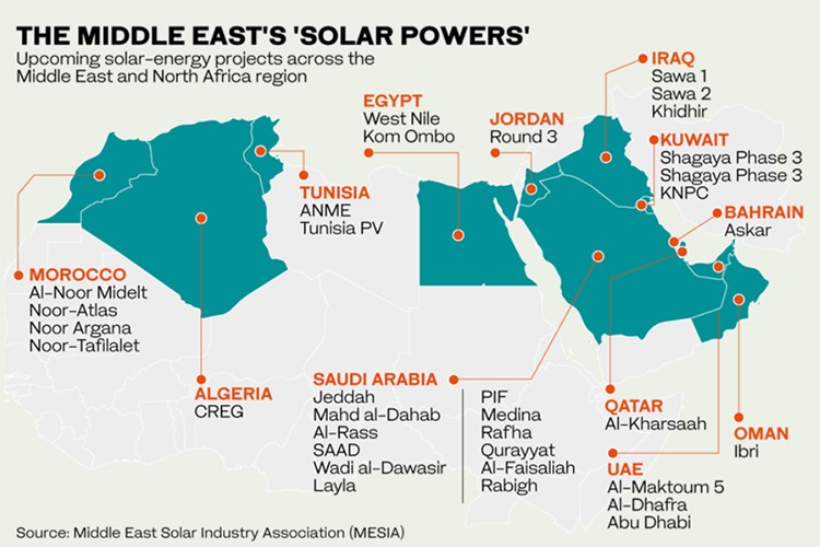Yeşil enerji liderleri arasında